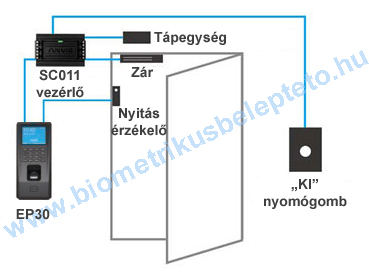 Anviz EP30 alkalmazása önálló ajtó vezérlésre