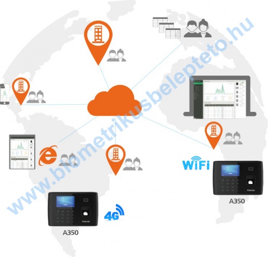 Anviz A350 ujjlenyomat olvasós nyilvántartó készülék alkalmazása