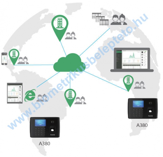 Anviz A380 ujjlenyomat olvasós nyilvántartó készülék alkalmazása