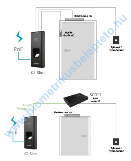 Anviz C2 Slim ujjlenyomatos és RFID olvasó alkalmazása