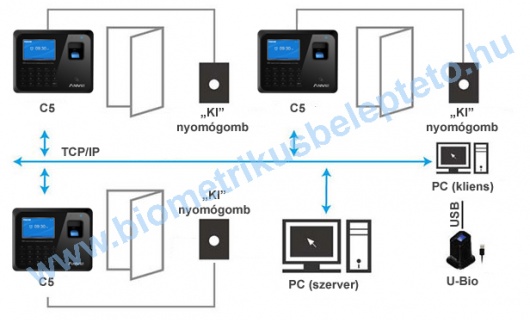 Anviz C5 hálózatos beléptető vezérlés alkalmazása