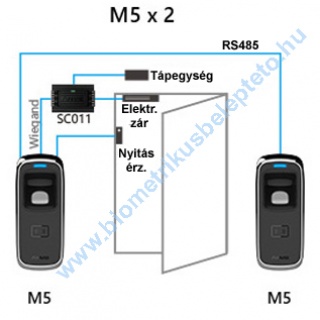 Kétirányú beléptetés Anviz M5 olvasókkal