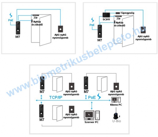 Anviz M7 beléptető és nyilvántartó alkalmazási példa