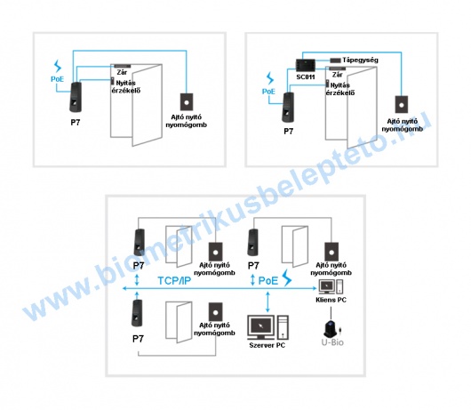 Anviz P7 alkalmazási példa