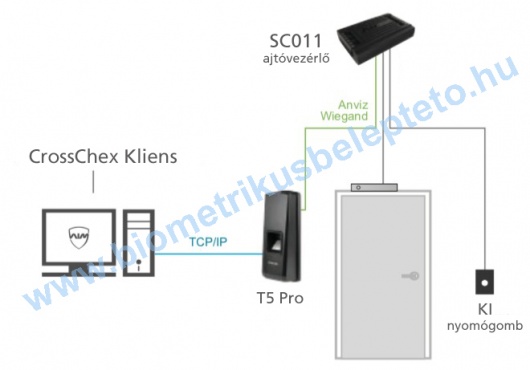 Anviz T5Pro ujjlenyomatos és RFID beléptető készülék alkalmazása