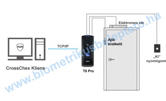 Anviz T5Pro ujjlenyomatos és RFID beléptető készülék alkalmazása