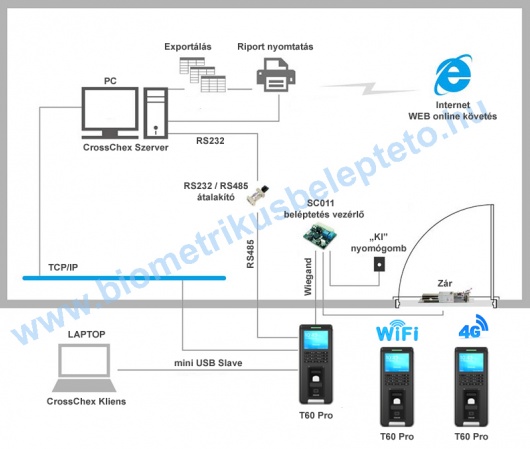 Anviz T60 Pro alkalmazása beléptető rendszerben