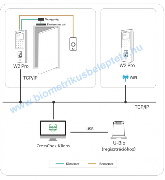 Anviz W2 Pro alkalmazása