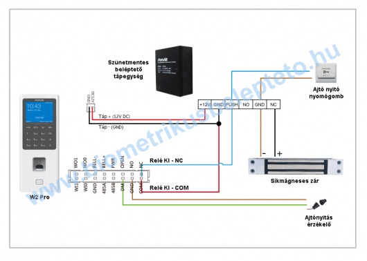 Anviz W2 Pro alkalmazása beléptető rendszerben