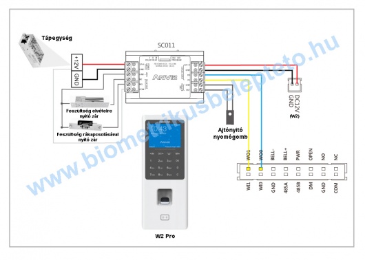 Anviz W2 Pro alkalmazása beléptető rendszerben