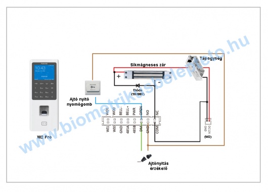 Anviz W2 Pro alkalmazása beléptető rendszerben