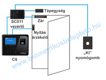 Anviz C5 önálló beléptetés vezérlés alkalmazása