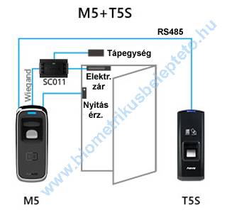 Kétirányú beléptetés Anviz T5S segédolvasóval