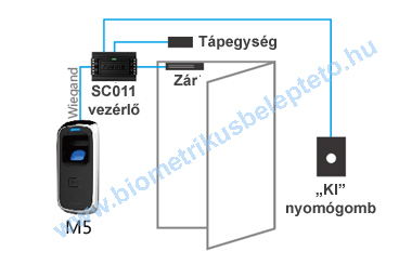 Anviz M5 fali ujjlenyomat olvasó önálló ajtó vezérlőként való alkalmazása