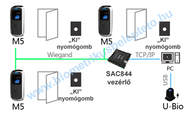 Anviz M5 fali ujjlenyomat olvasó hálózatba kapcsolt alkalmazása