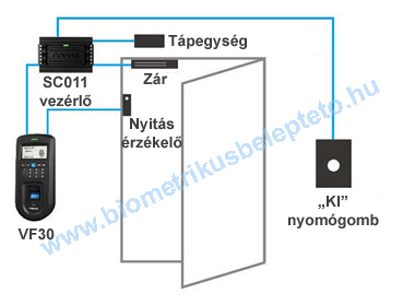 Anviz VF30 alkalmazása önálló ajtó vezérlésre
