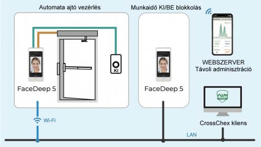 Anviz FaceDeep 5 arcfelismerő nyilvántartó és beléptető készülék alkalmazása
