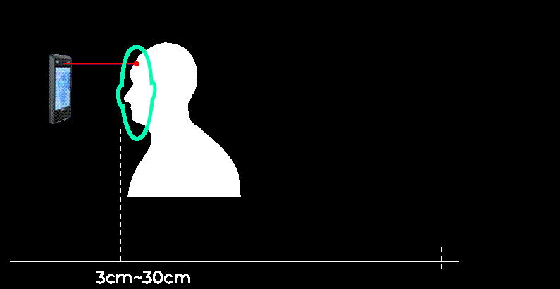 Anviz FaceDeep 5 IRT arcfelismerő készülék AI technológiával testhőmérséklet és maszk ellenőrzéssel Anviz FaceDeep 5 IRT arcfelismerő készülék AI technológiával testhőmérséklet és maszk ellenőrzéssel