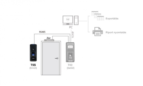 Anviz T5S ujjlenyomatos segédolvasó alkalmazása